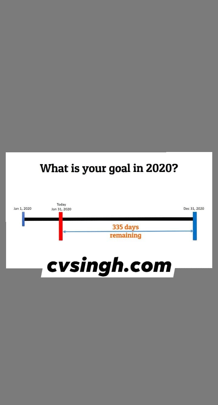 cvsingh.com