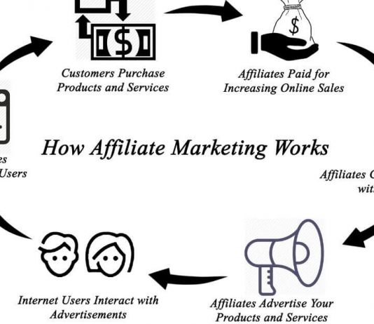 How To Start Being An Affiliate Marketer